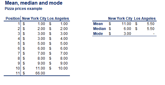 mean-median-mode-example