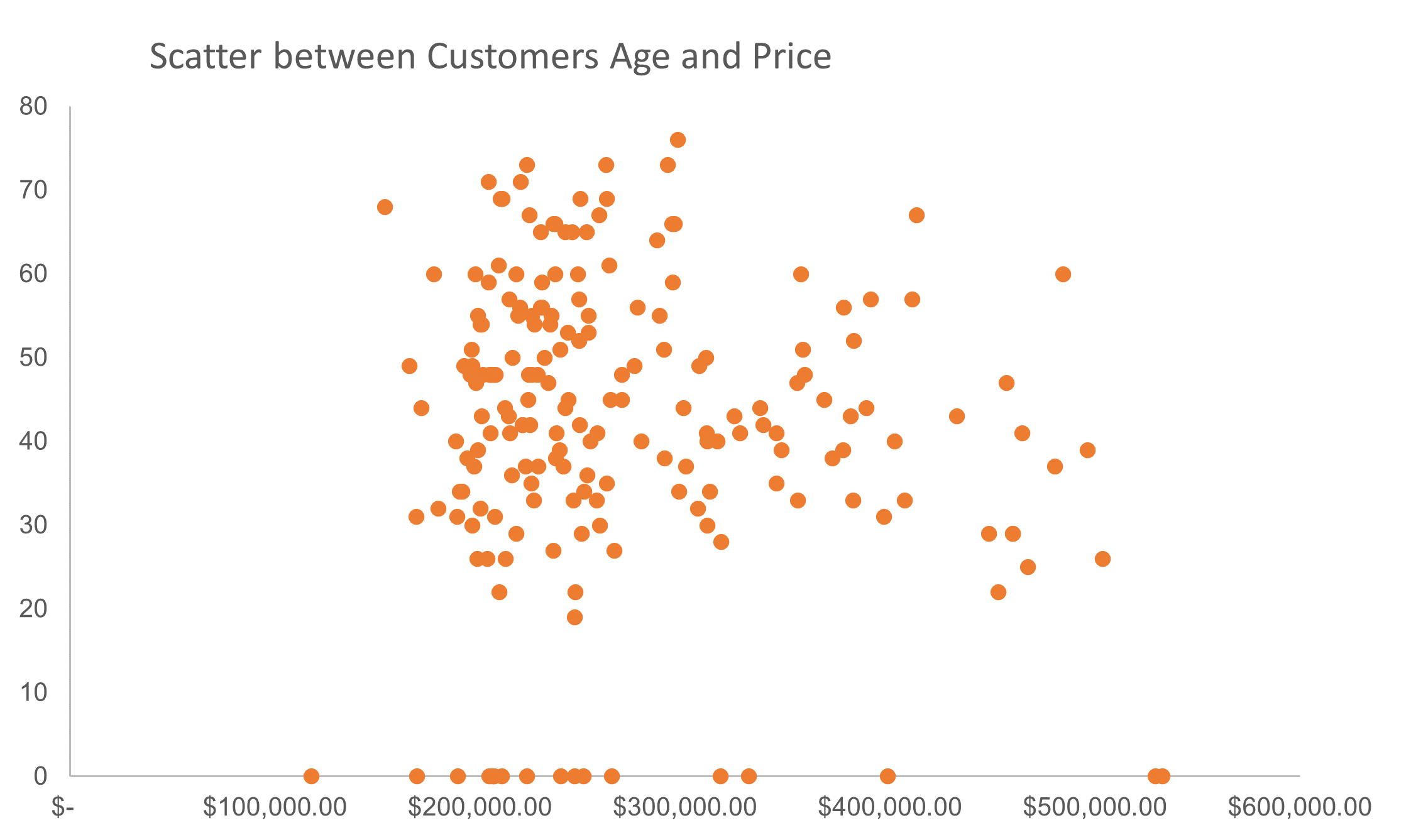 scatter-plot